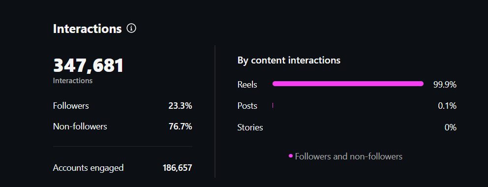 347K interactions on elitegrind.co