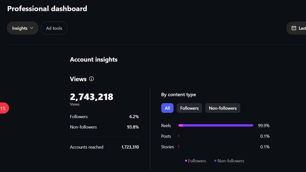 elitegrind.co — 2.7M views in 30 days